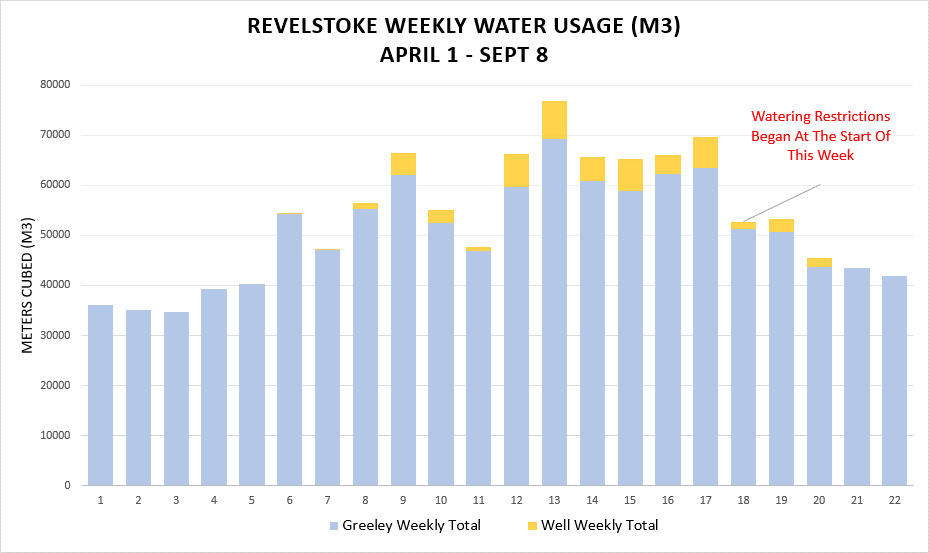 Water Usage